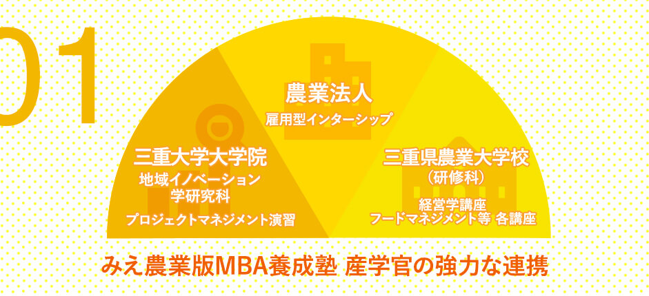 みえ農業版MBA養成塾 産学官の強力な連携